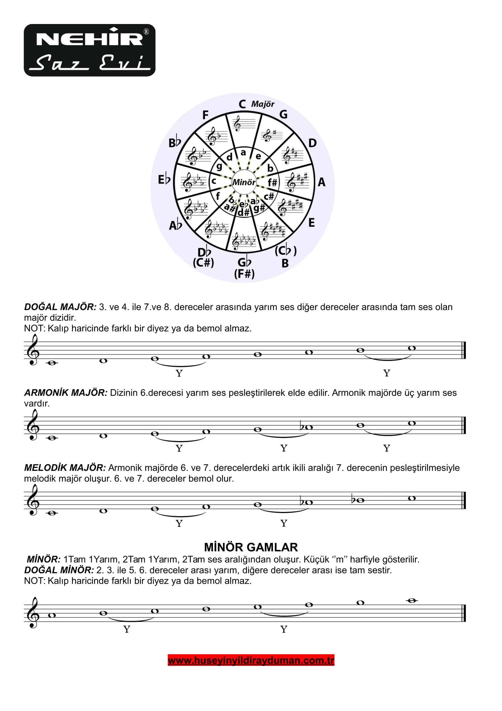 Baglama Gitar Keman Solfej Egitimine Giris-11